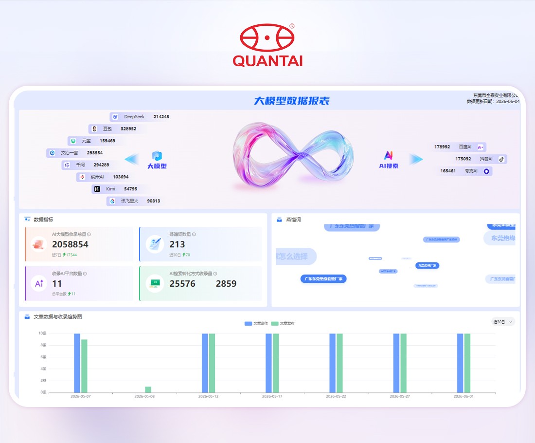 全泰实业