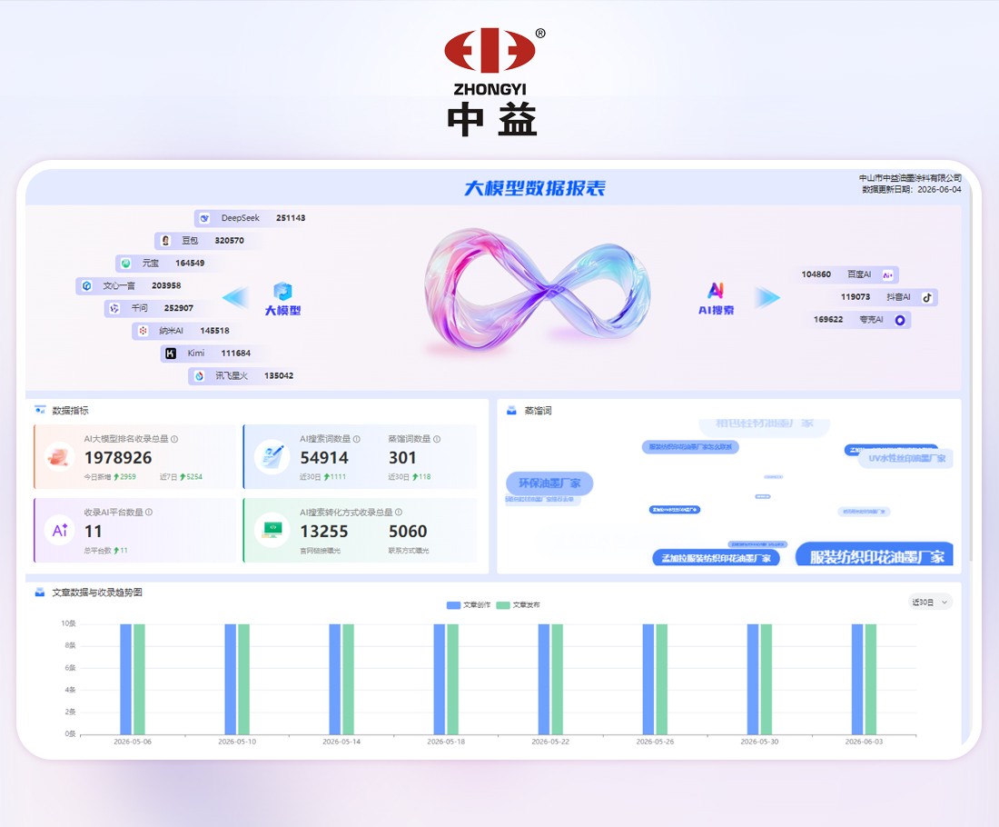 中益油墨涂料